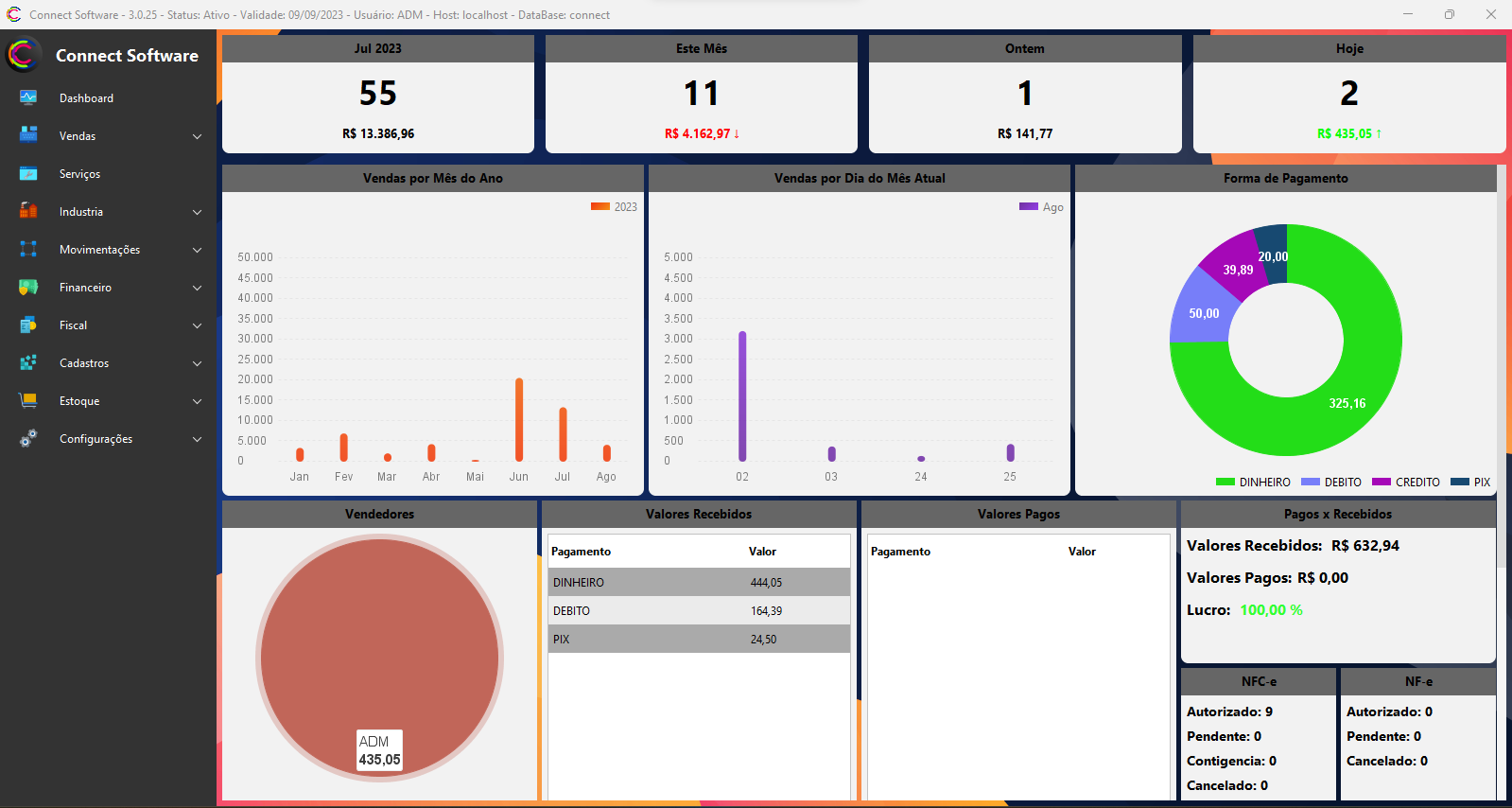 SmartMvp-Dashboard